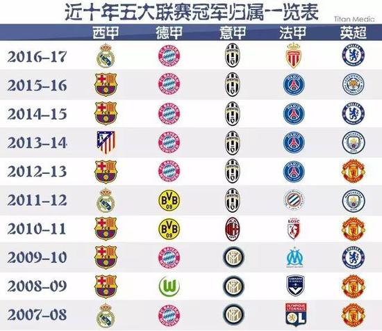 在训练中付