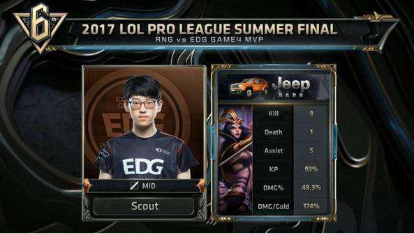 戈登组成锋 戈登组成锋